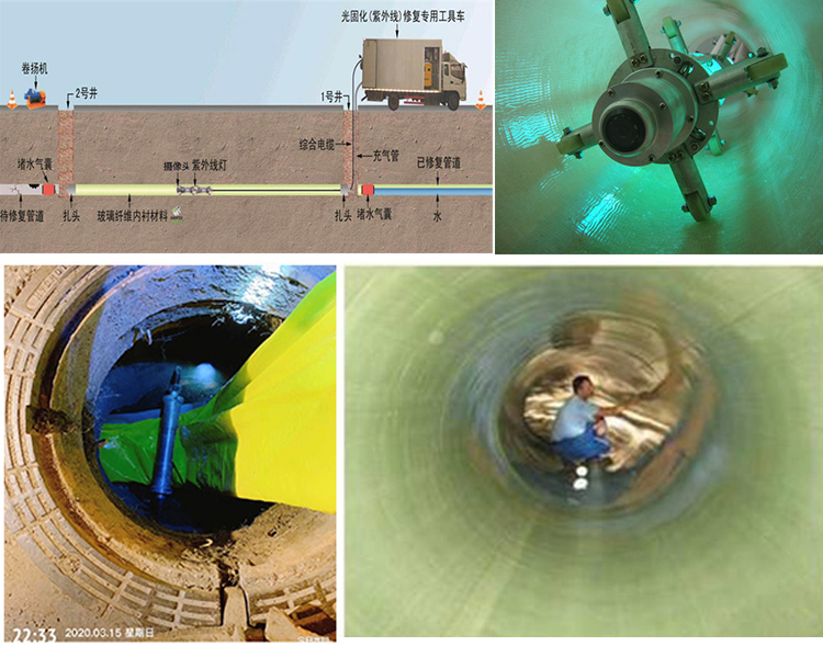 辽中UV-CIPP内衬修复