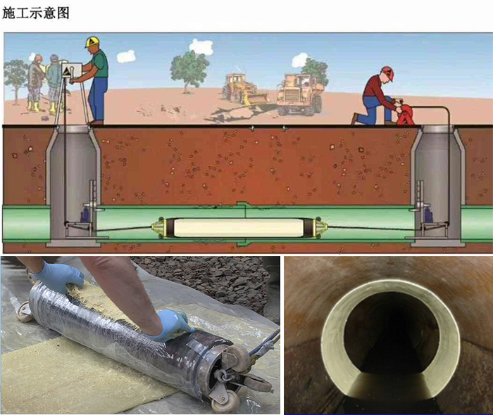 辽中管道局部点状修复